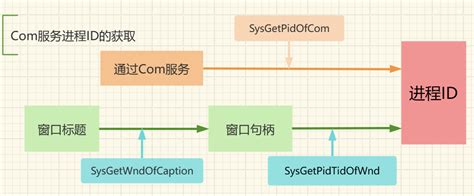 Execution ID 的图像结果