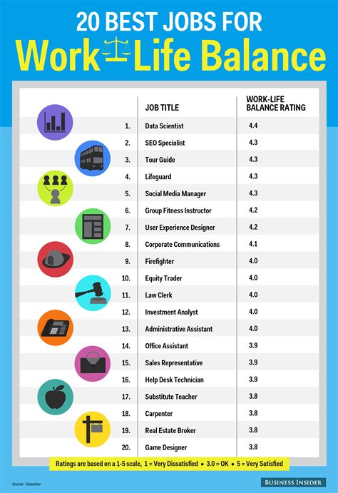 12 Best Jobs For Worklife Balance In 2026