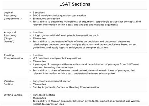 LSAT Test Questions 的图像结果