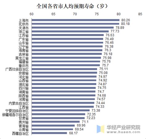 2020年郑州人均寿命接近80岁 看病就诊有这些改变_大豫网_腾讯网