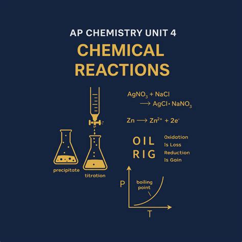 AP Chemistry Unit 2 Cheat Sheet: Molecular & Ionic Bonding and Structure