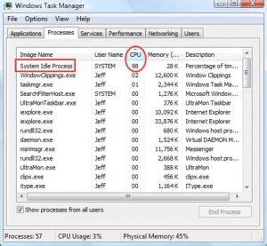Image result for System Idle Process High CPU