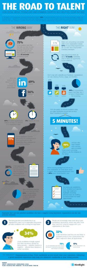 Recruiting Process Infographic 的图像结果