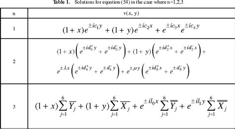 Image result for Partial Differential Equation Examples