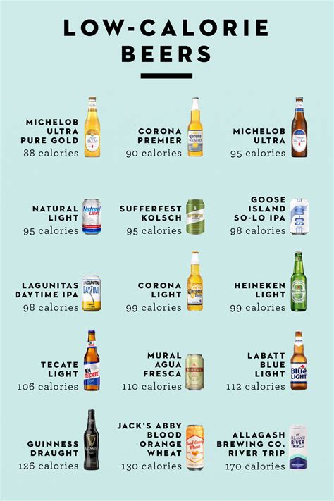 Bildergebnis für beer expiration chart