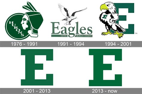 Eastern Michigan Eagles Logo