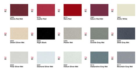 Image result for Paint Code Mercedes Sprinter 2004 Diesel