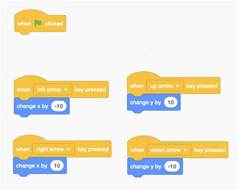 Image result for Scratch Mini-Games Tutorial