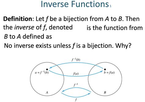 Image result for Bijection Inverse