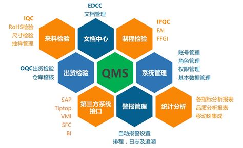 QMS质量管理系统-质量管理软件-质量信息系统-广州德诚智能科技 - 广州德诚智能科技有限公司