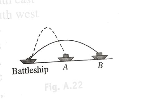 Two guns on a battleship simultaneously fire two shells with same speed ...