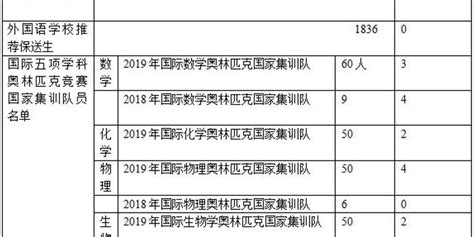 这些人可以保送上大学！河北省教育考试院最新公布_中国_唐山环渤海新闻网