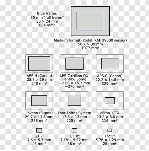 Camera Sensor Format 的图像结果