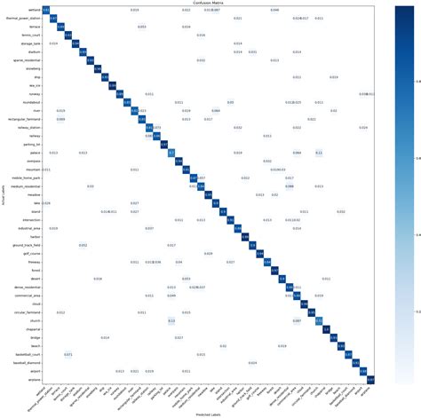 Deep Ensemble Remote Sensing Scene Classification via Category ...