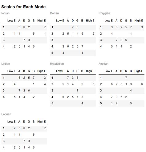 Image result for Guitar Tablatures Python