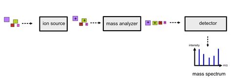 Image result for Common Language Runtime .Net User Interface
