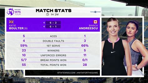 Katie Boulter thrashes Bianca Andreescu at Pan Pacific Open to cruise ...