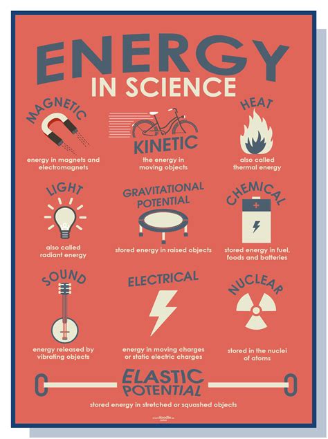Free Science Lessons Energy 的图像结果
