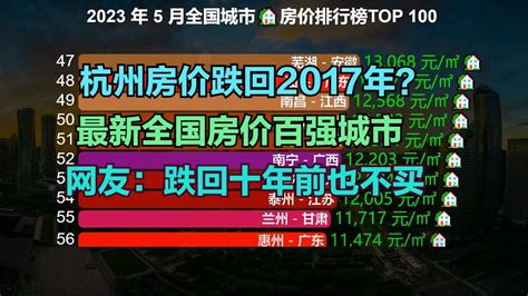 杭州部分小区房价跌回2017年!最新全国房价百强城市,70城房价破万 - YouTube