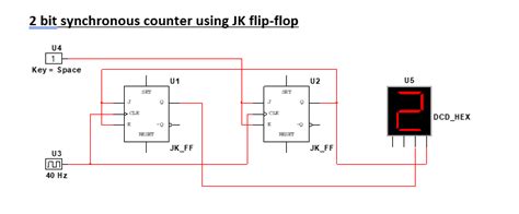 2-Bit Synchronous Counter Using Jk Flip Flop Table 的图像结果