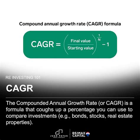 CAGR 的图像结果
