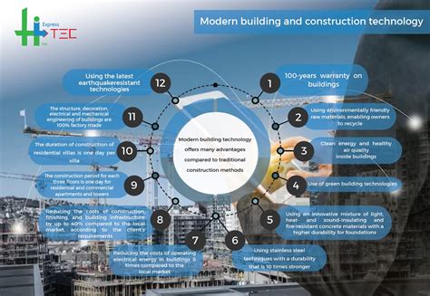 Define Building Technology 的图像结果