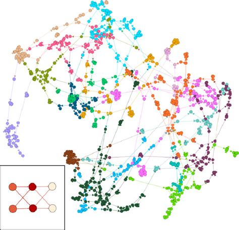 Image result for Boolean Network Python