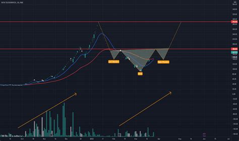 Image result for TTML Video Tutorial