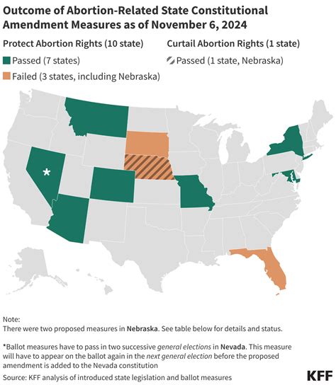 Ballot Tracker: Abortion-Related State Constitutional Amendment ...