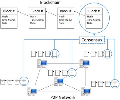Blockchain Elements 的图像结果