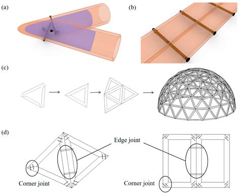 Study on the Mechanical Properties and Design Method of Frame-Unit ...