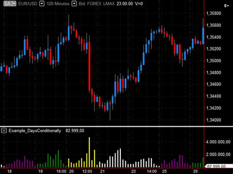 MultiCharts Net 的图像结果