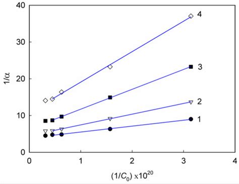 Using Deep Eutectic Solvent-Assisted Plating Baths to Electrodeposit ...