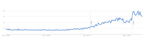 Image result for Python Most Popular Programming Language