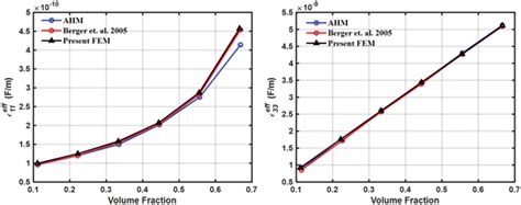 Image result for Relative Permittivity