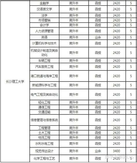 湖南职高学校排名前十名，湖南比较好的职高学校-快问教育