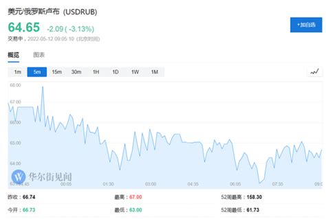 7日人民币汇率中间价：1美元对人民币6.3412元_金融新闻_新浪财经_新浪网