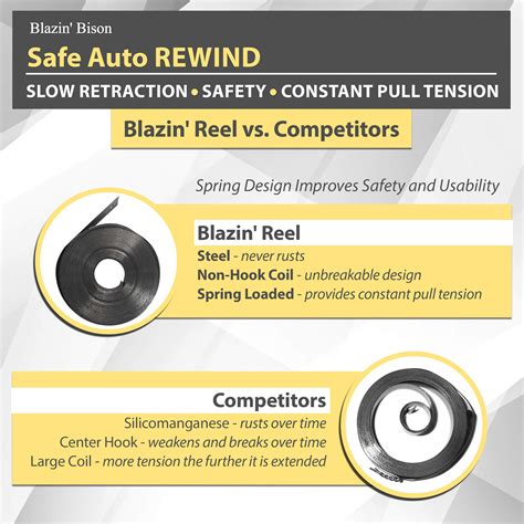 Blazin' Bison Retractable Water Hose Reel | Auto Rewind | Exclusive ...