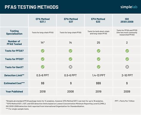 PFAS in Drinking Water: Everything You Need To Know – SimpleLab Tap Score