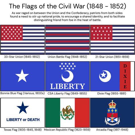 Civil War Infantry Flags