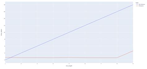 Image result for Parallel Data Processing