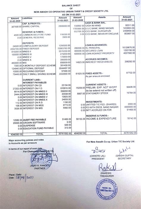 New Awadh Cooperative Urban Thrift and Credit Society Ltd.