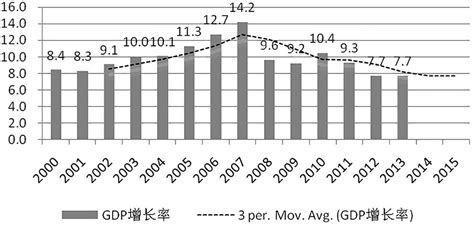 非凡十年·经济发展 | 国内生产总值突破百万亿元大关 对世界经济增长平均贡献率超过30% | 每经网