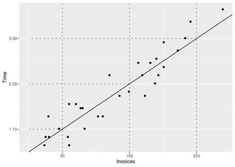 Image result for Linear Model for Data Example