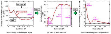 Actuators | Special Issue : Dielectric Barrier Discharge Plasma ...