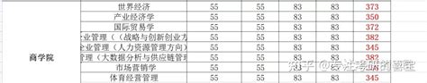 一篇文章带你了解人大经济学学硕考研详情 - 知乎