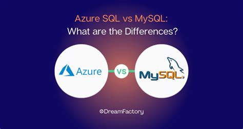 Azure SQL Vs MySQL 的图像结果