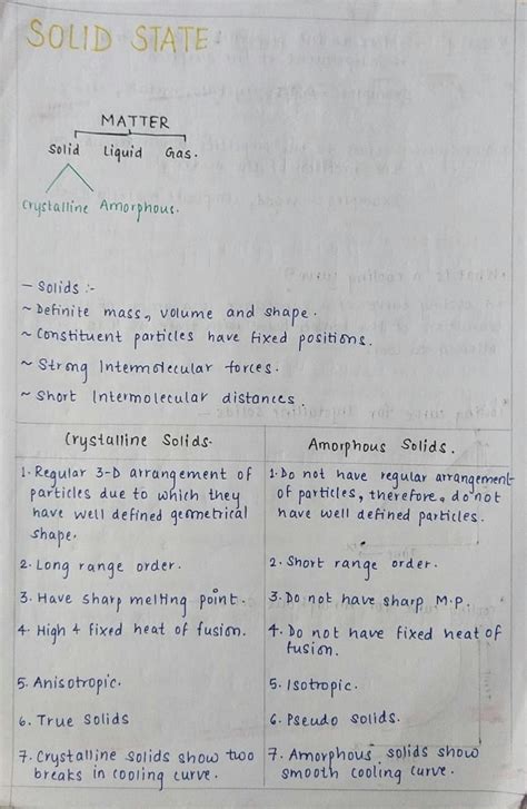 Image result for Solid State Full Class 12
