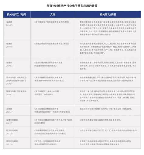《中国房地产行业电子签名应用白皮书》发布，展示百家名企数字化实践 - 全球贸易通