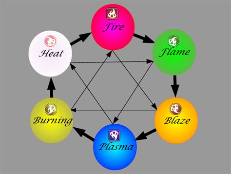 Image result for Pyro Build Symbol